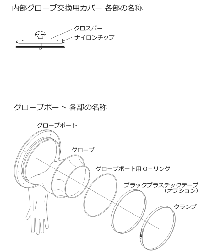 内部グローブ交換用カバー 各部の名称、グローブ取り付け部の名称