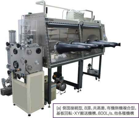 [a] 側面接続型，8源、共蒸着、有機無機複合型、基板回転・XY搬送機構、800L/s、他各種機構