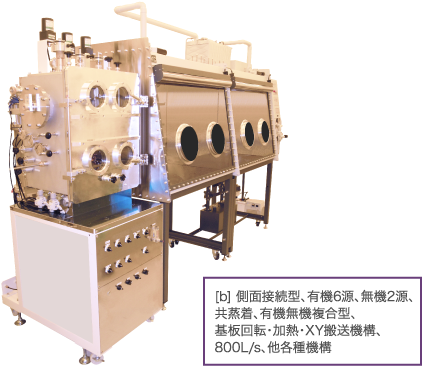 [b] 側面接続型、有機6源、無機2源、共蒸着、有機無機複合型、基板回転・加熱・XY搬送機構、800L/s、他各種機構