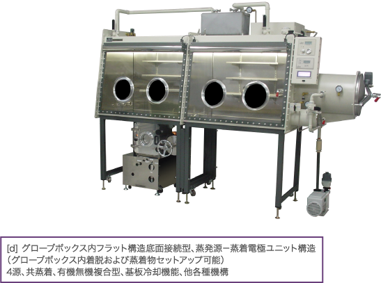 [d] グローブボックス内フラット構造底面接続型、蒸発源－蒸着電極ユニット構造（グローブボックス内着脱および蒸着物セットアップ可能）4源、共蒸着、有機無機複合型、基板冷却機能、他各種機構