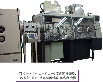 [f] ゲート弁付ロードロック室側面接続型、UV照射、封止、塗布装置付属、他各種機構